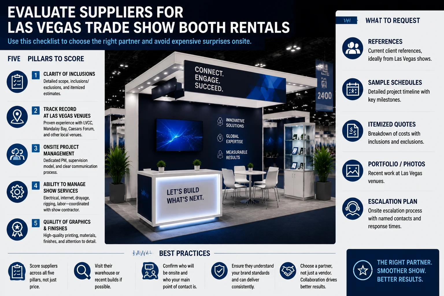 Supplier evaluation matrix for Las Vegas trade show booth rentals